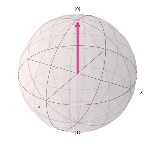 quantum qubit 0